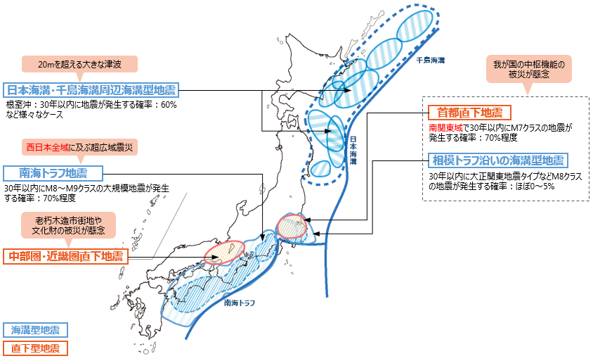 出典：内閣府「地震情報」 （https://www.bousai.go.jp/kyoiku/hokenkyousai/jishin.html）