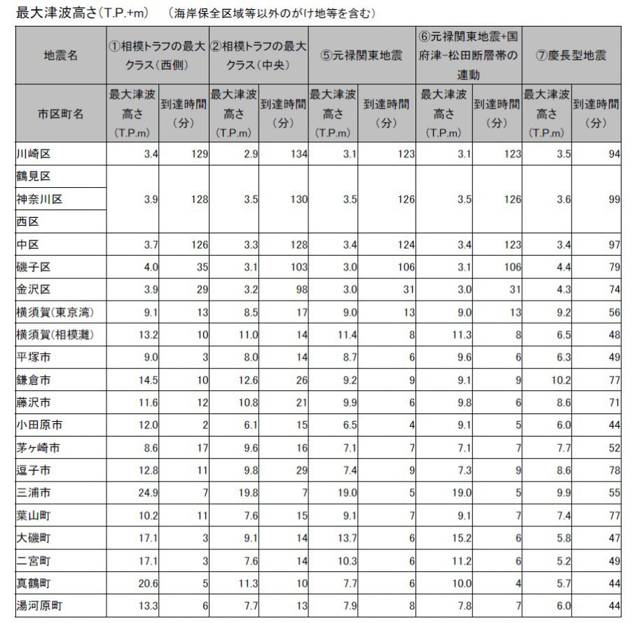 出典：神奈川県「津波浸水想定について（解説）」 （https://www.pref.kanagawa.jp/uploaded/attachment/774761.pdf）