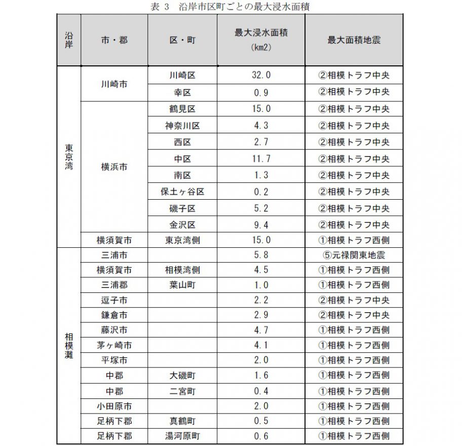 出典：神奈川県「津波浸水想定について（解説）」 （https://www.pref.kanagawa.jp/uploaded/attachment/774761.pdf）